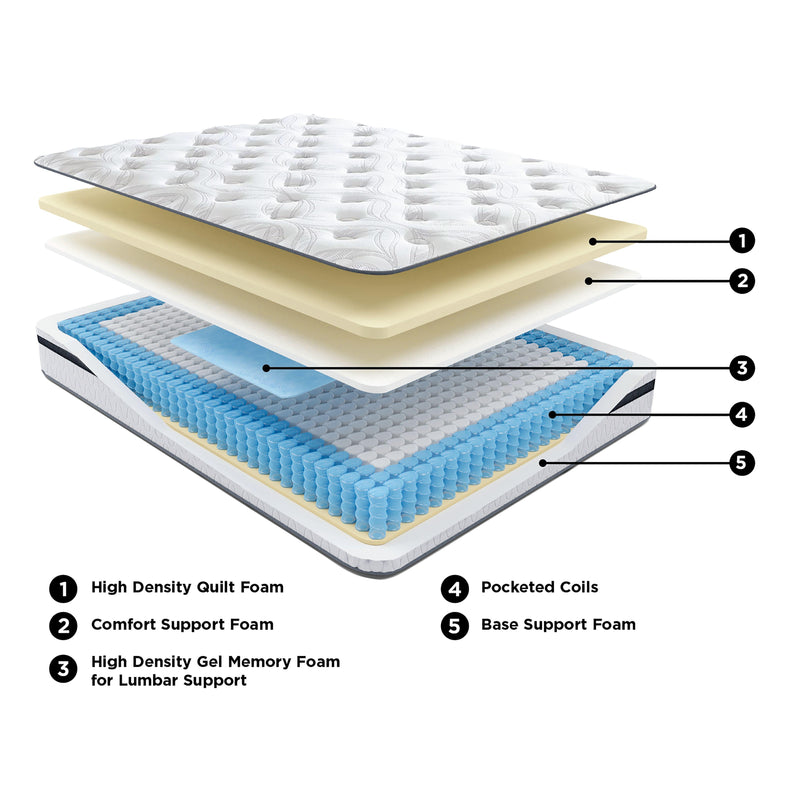 10 Inch Pocketed Hybrid - Mattress